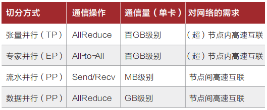 最大水灰比最大干密度最不利季节面向GPU