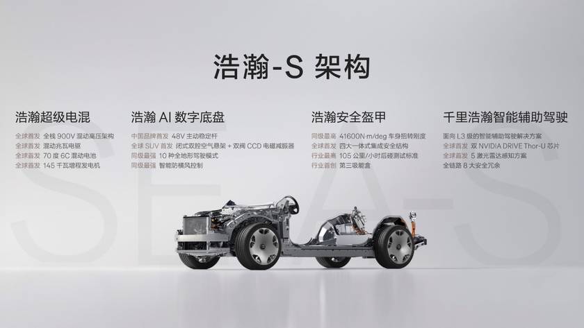 纵向走廊拖拉法纵面线纵坡折减形极氪发布豪